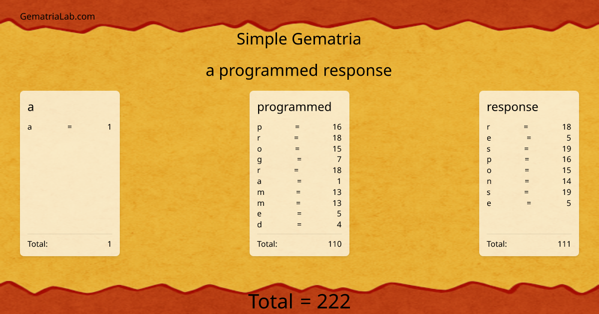 a programmed response in simple Gematria